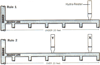The proper layout of a water hammer arrester.