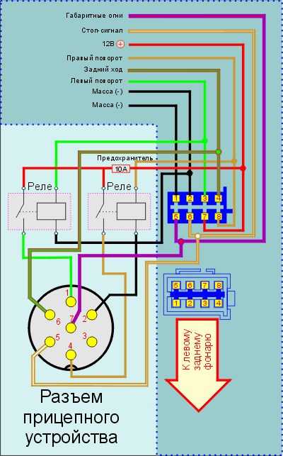 Схема соединения проводов прицепа легкового автомобиля