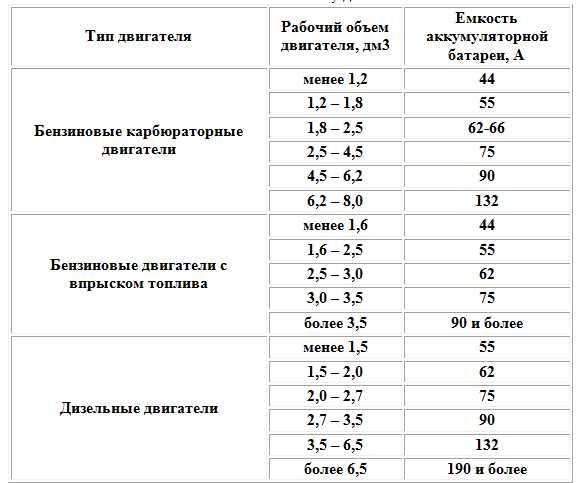 Размеры литиевых аккумуляторов таблица