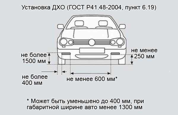 Регулировка фар в гродно