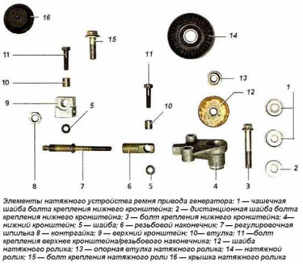 Натяжение ремня генератора калина