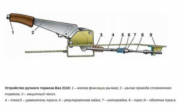 Ремкомплект ручника ваз 2110