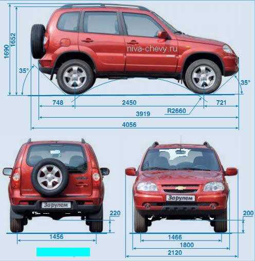 Внутренние размеры нива шевроле