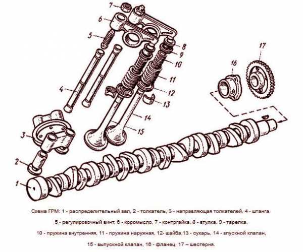 Детали газораспределительного механизма двигателя