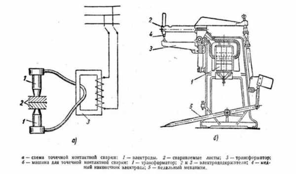 Сварочный аппарат точечной сварки своими руками –  сварка .