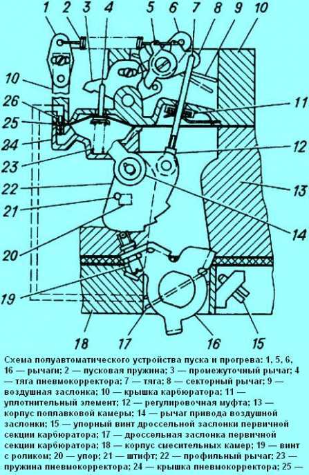 Пуск и остановка двигателя